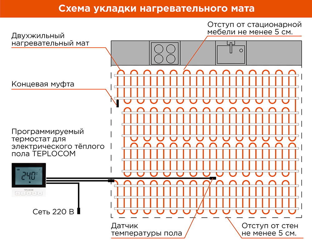 Отступ теплого пола от стен и мебели